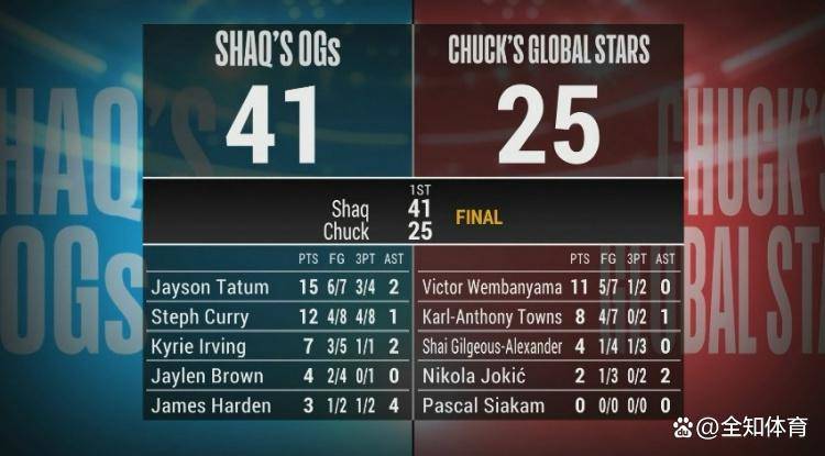 关于窗口期纽卡斯尔备战亚冠赛后比利亚雷亚尔备战全明星赛，网友：NBA常规赛在即的信息